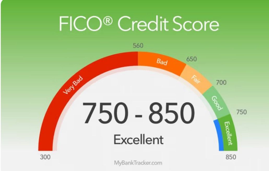 Credit Restoration Support